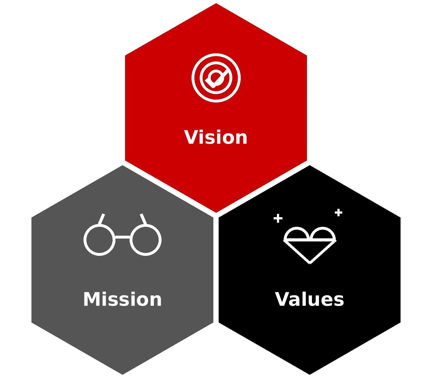 Vision, Mission and Values